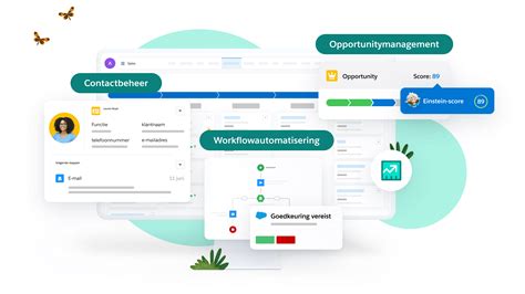 salesforce inloggen|De toonaangevende CRM.
